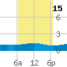 Pensacola NAS tide chart for Friday, September 15, 2023