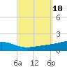 Pensacola NAS tide chart for Monday, September 18, 2023