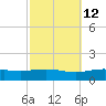 Pensacola NAS tide chart for Thursday, October 12, 2023