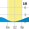 Pensacola NAS tide chart for Wednesday, October 18, 2023