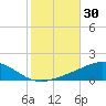 Pensacola NAS tide chart for Monday, October 30, 2023