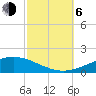 Pensacola NAS tide chart for Friday, October 6, 2023