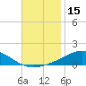 Pensacola NAS tide chart for Wednesday, November 15, 2023