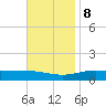 Pensacola NAS tide chart for Wednesday, November 8, 2023