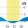 Pensacola NAS tide chart for Friday, December 15, 2023