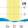 Pensacola NAS tide chart for Monday, December 18, 2023