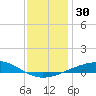 Pensacola NAS tide chart for Saturday, December 30, 2023