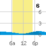 Pensacola NAS tide chart for Wednesday, December 6, 2023