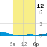 Pensacola NAS tide chart for Monday, February 12, 2024
