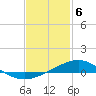 Pensacola NAS tide chart for Tuesday, February 6, 2024