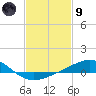 Pensacola NAS tide chart for Friday, February 9, 2024