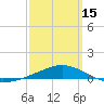 Pensacola NAS tide chart for Friday, March 15, 2024