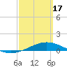 Pensacola NAS tide chart for Sunday, March 17, 2024