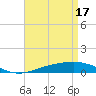 Pensacola NAS tide chart for Wednesday, April 17, 2024