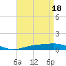 Pensacola NAS tide chart for Thursday, April 18, 2024