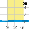 Pensacola NAS tide chart for Saturday, April 20, 2024