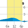 Pensacola NAS tide chart for Tuesday, April 9, 2024