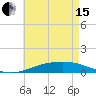Pensacola NAS tide chart for Wednesday, May 15, 2024