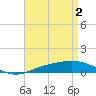 Pensacola NAS tide chart for Thursday, May 2, 2024