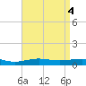 Pensacola NAS tide chart for Saturday, May 4, 2024
