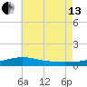 Pensacola NAS tide chart for Saturday, July 13, 2024