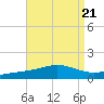 Pensacola NAS tide chart for Wednesday, August 21, 2024