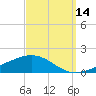 Pensacola NAS tide chart for Saturday, September 14, 2024