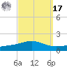 Pensacola NAS tide chart for Tuesday, September 17, 2024