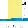 Pensacola NAS tide chart for Wednesday, September 18, 2024