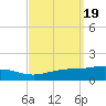 Pensacola NAS tide chart for Thursday, September 19, 2024