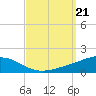 Pensacola NAS tide chart for Saturday, September 21, 2024