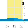 Pensacola NAS tide chart for Tuesday, September 3, 2024