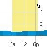 Pensacola NAS tide chart for Thursday, September 5, 2024