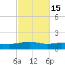 Pensacola NAS tide chart for Tuesday, October 15, 2024