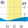 Pensacola NAS tide chart for Thursday, October 17, 2024