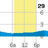 Pensacola NAS tide chart for Tuesday, October 29, 2024
