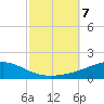 Pensacola NAS tide chart for Monday, October 7, 2024