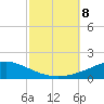 Pensacola NAS tide chart for Tuesday, October 8, 2024