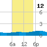Pensacola NAS tide chart for Tuesday, November 12, 2024