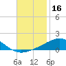 Pensacola NAS tide chart for Saturday, November 16, 2024