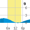 Pensacola NAS tide chart for Saturday, November 9, 2024