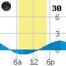 Pensacola NAS tide chart for Monday, December 30, 2024