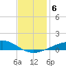 Pensacola NAS tide chart for Friday, December 6, 2024