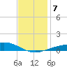 Pensacola NAS tide chart for Saturday, December 7, 2024