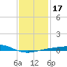 Pensacola NAS tide chart for Friday, January 17, 2025