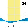 Pensacola NAS tide chart for Thursday, January 30, 2025
