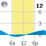 Pensacola NAS tide chart for Wednesday, February 12, 2025