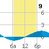 Pensacola NAS tide chart for Sunday, February 9, 2025