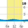 Pensacola NAS tide chart for Thursday, April 10, 2025