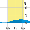 Pensacola NAS tide chart for Monday, May 5, 2025